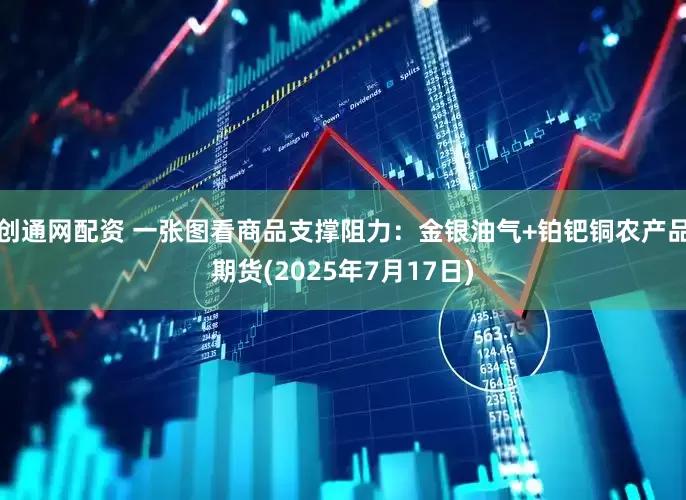 创通网配资 一张图看商品支撑阻力：金银油气+铂钯铜农产品期货(2025年7月17日)